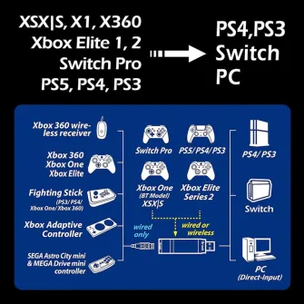 Ostala oprema za konzole i gejmpede - Brook Wingman-XE 2.0 (kontroler adapter za NSW, NSW2, PS3/4)