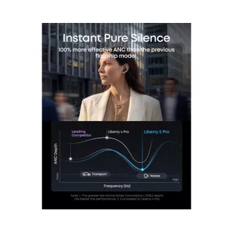 Bubice - Soundcore Liberty 5 Pro ANC BT bubice sa mikrofonom crne 