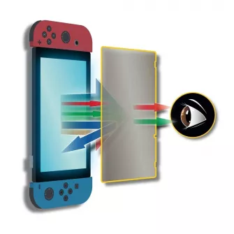Maske i folije za konzole i gejmpede - Nintendo Switch Screen Protection Kit (9H Anti Blue Light Glass)